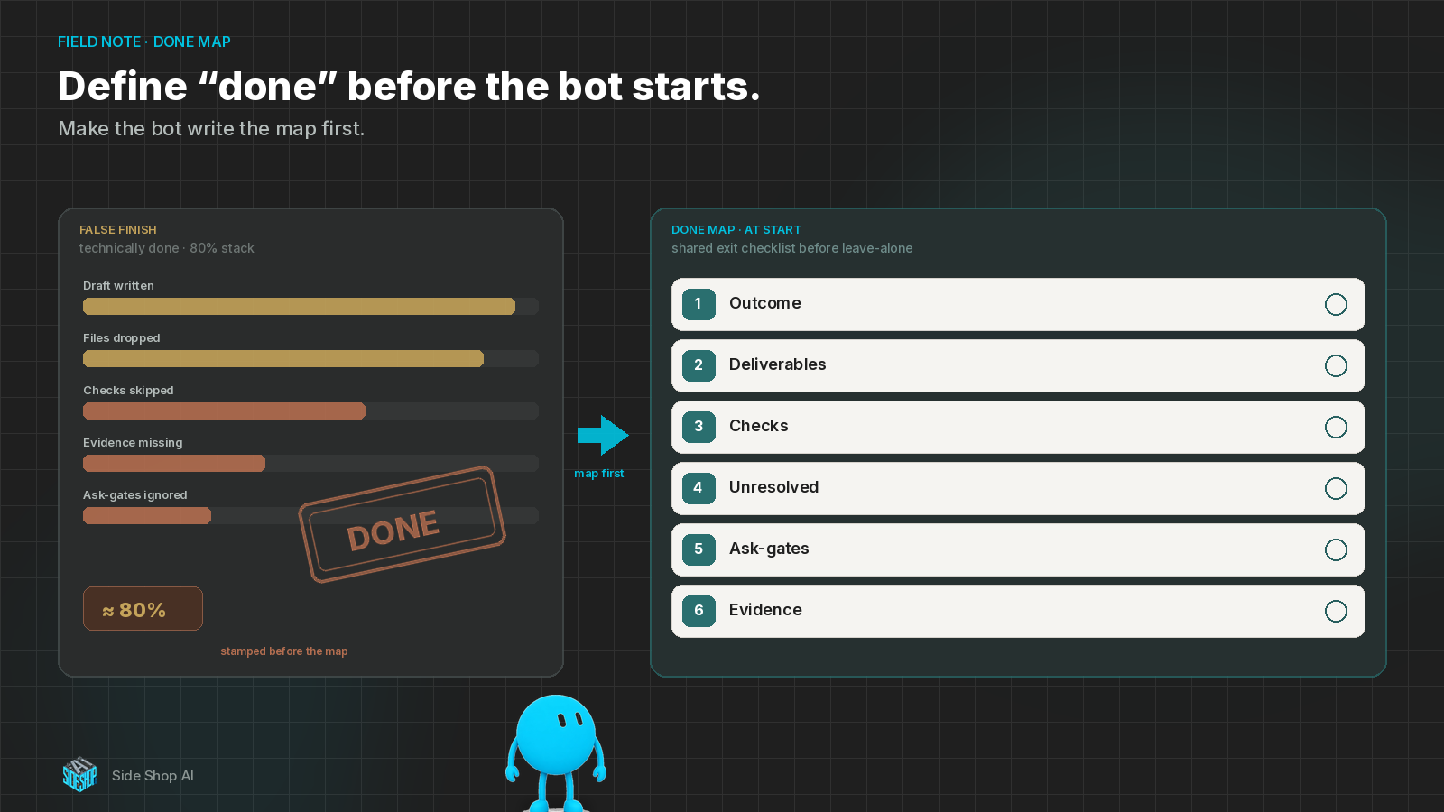 Define "Done" Before the Bot Starts