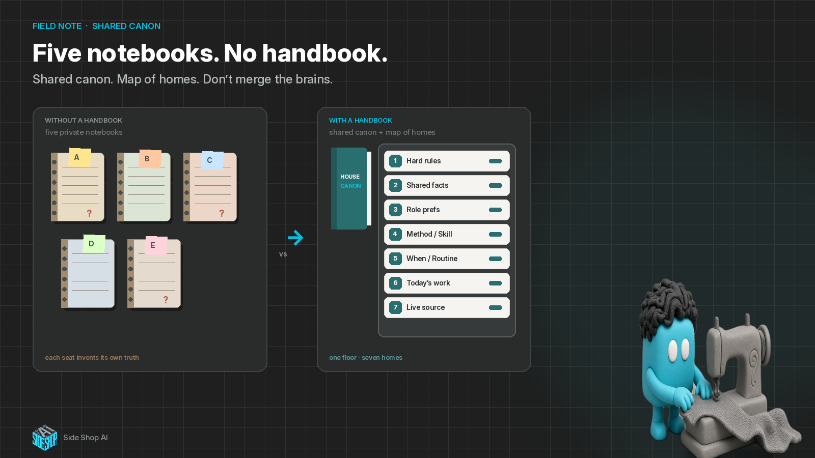 Five Notebooks. No Handbook.